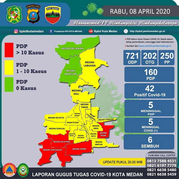 4 Kecamatan Ini Zona Merah di Kota Medan