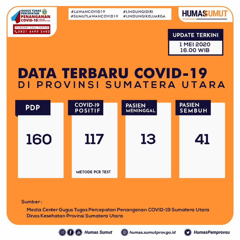 Terkait Covid-19 di Sumut, Masyarakat Diminta Tetap Waspada