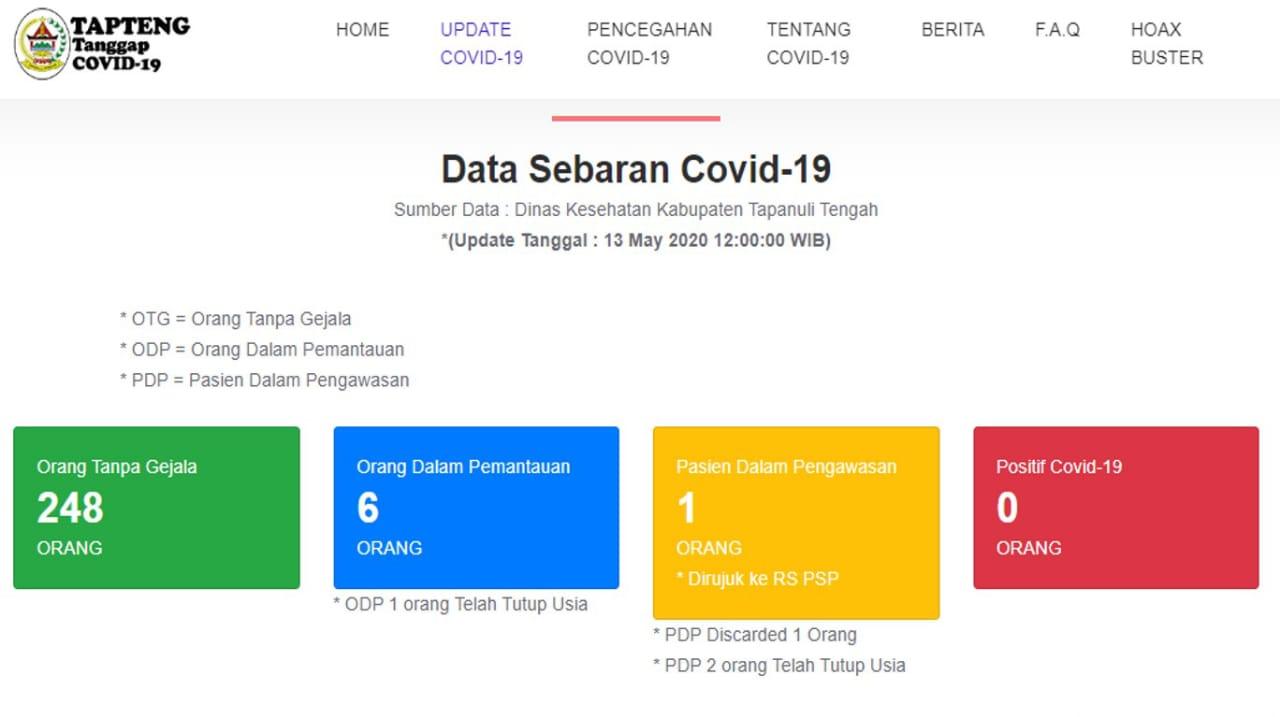 Ini Informasi Perkembangan Covid-19 di Tapanuli Tengah