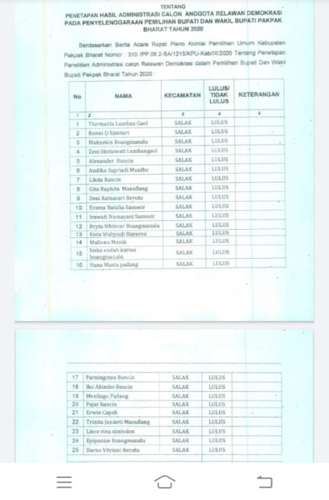 KPU Pakpak Bharat Umumkan 102 Orang Relawan Demokrasi Lulus Seleksi Administrasi