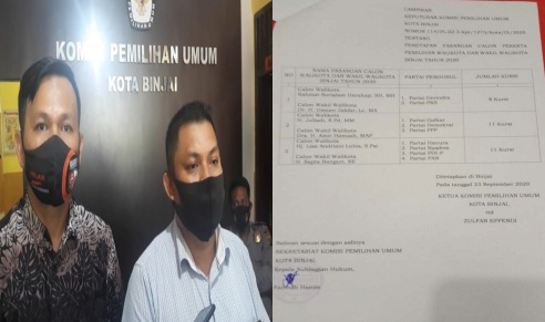 KPU Kota Binjai Sudah Tetapkan Tiga Paslon Peserta Pilkada 2020