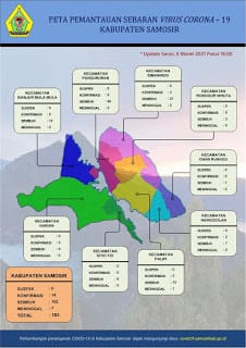 Update Covid-19 di Kabupaten Samosir, Tambah 3 Kasus Baru dan Nihil Sembuh