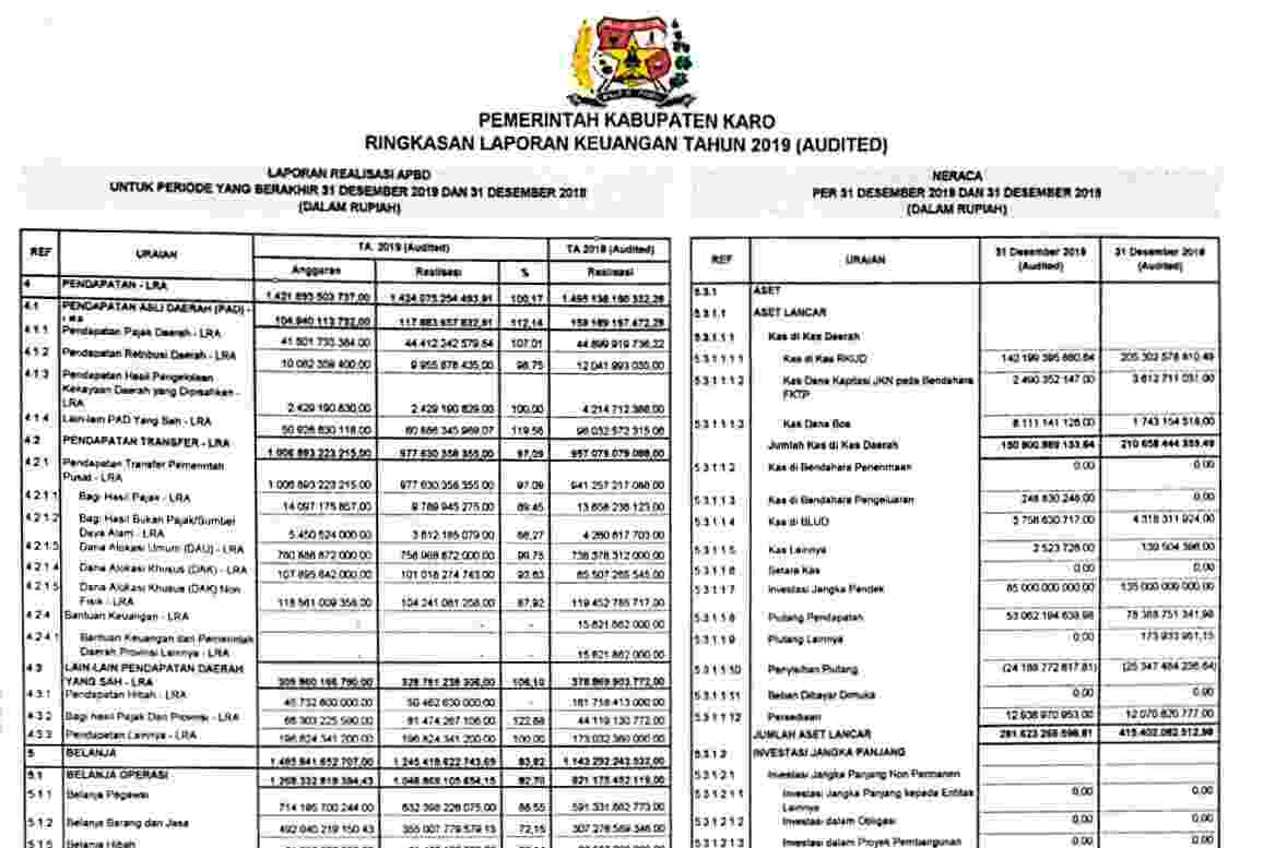 Pemkab Karo Publikasikan Hasil Audit Bpk Perihal Laporan Keuangan 2019