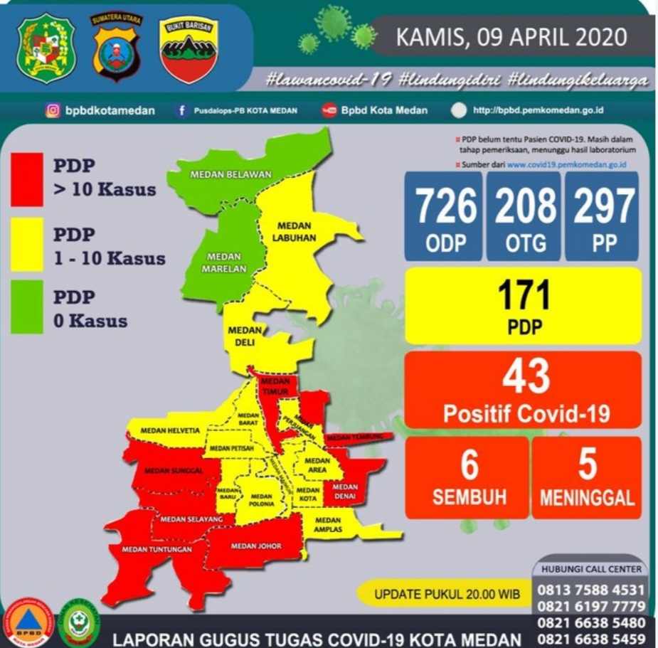 Kota Medan Dibagi Tiga Zona, Merah, Kuning dan Hijau