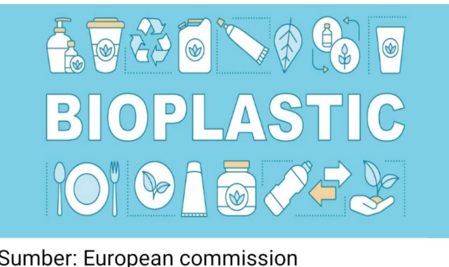 Bio Plastik Kemasan Ramah Lingkungan Pengganti Plastik Konvensional 