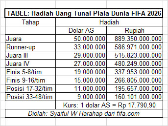 hadiah_FIFA.jpg