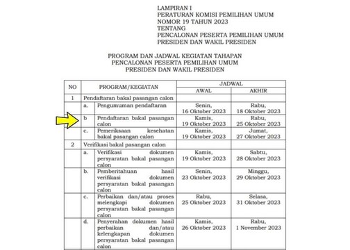 Ini Rilis KPU RI Jadwal Pendaftaran Calon Presiden dan Wakil Presiden untuk Pilpres 2024